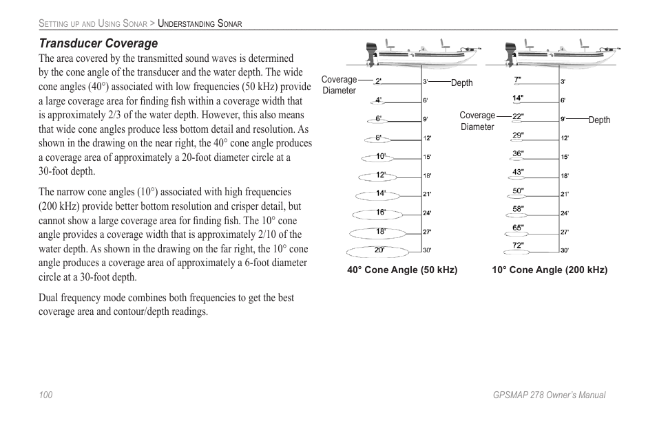 Transducer coverage | Garmin GPSMAP 278 User Manual | Page 108 / 138