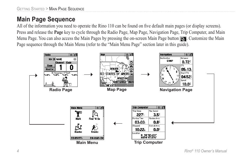 Main page sequence | Garmin 110 User Manual | Page 10 / 110