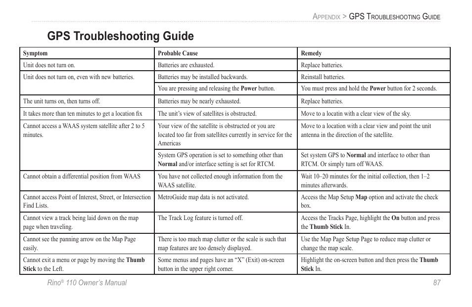 Gps troubleshooting guide, Gps t | Garmin 110 User Manual | Page 93 / 110