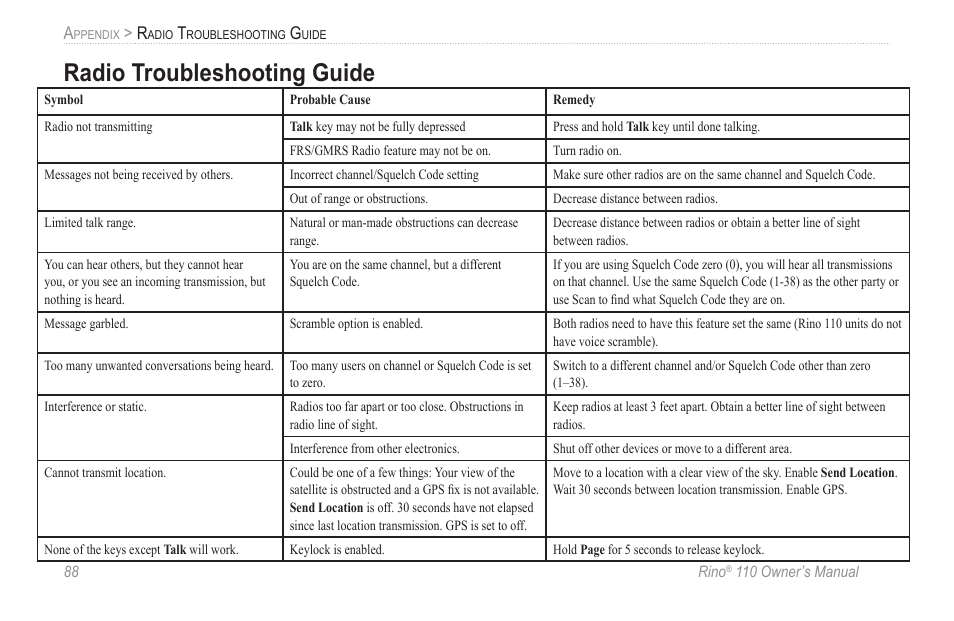 Radio troubleshooting guide | Garmin 110 User Manual | Page 94 / 110