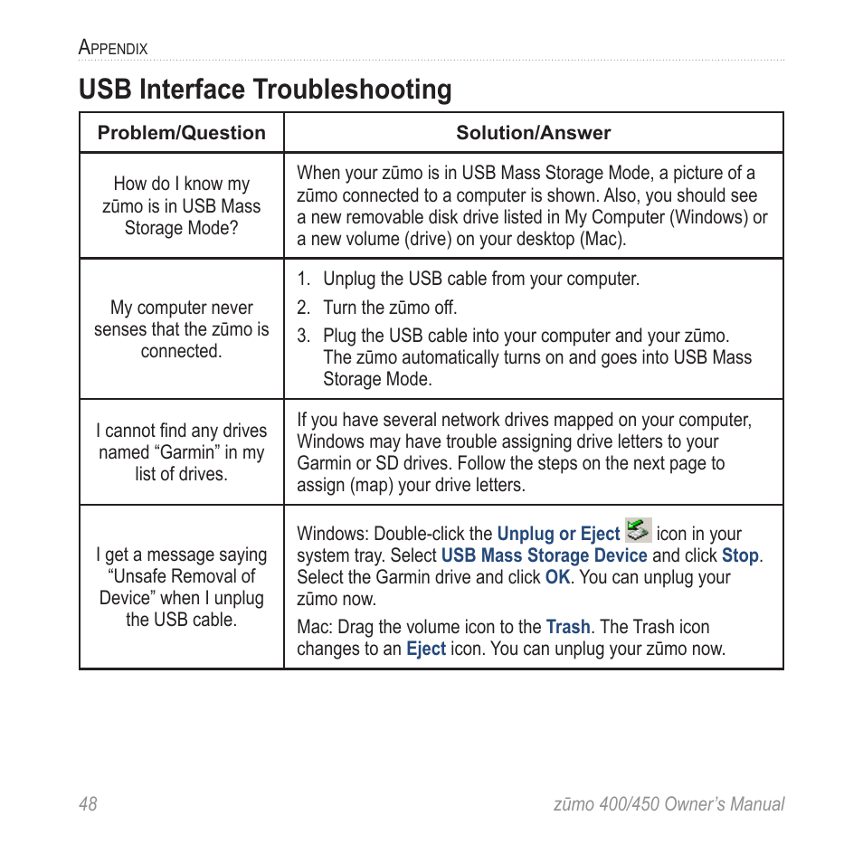 Usb interface troubleshooting, U�sb interface troubleshooting | Garmin ZUMO 400 EN User Manual | Page 54 / 60