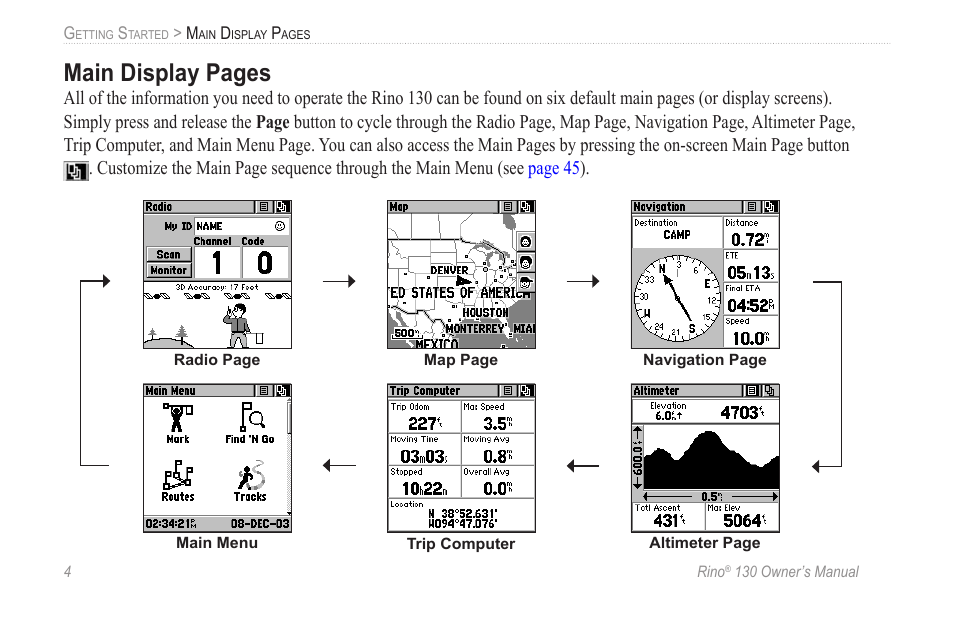 Main display pages | Garmin rino130 User Manual | Page 10 / 132