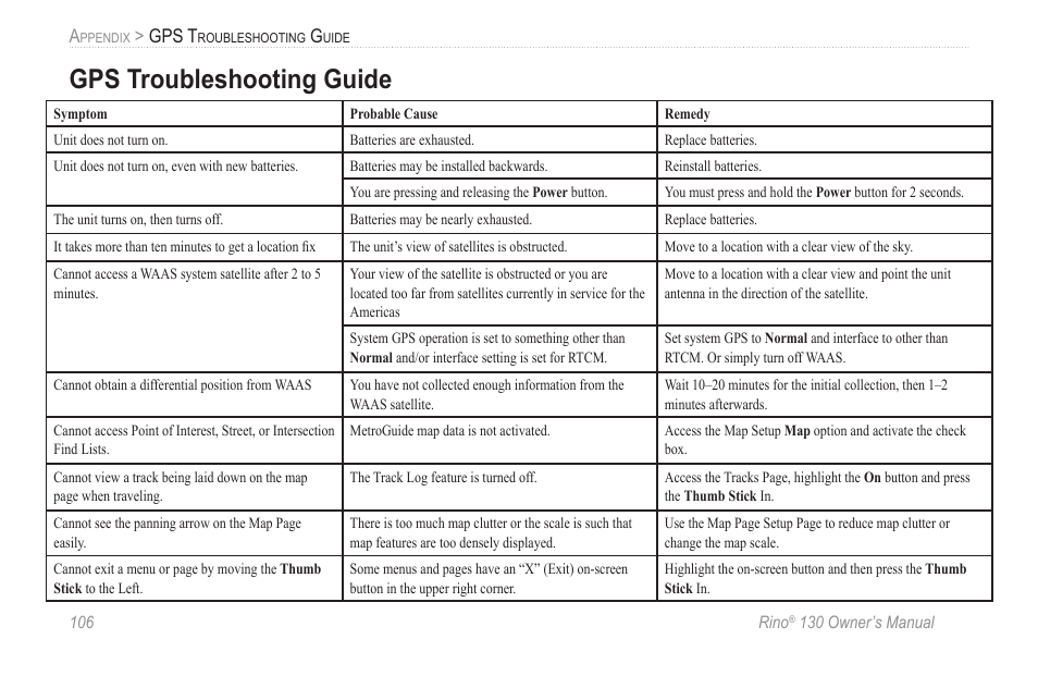 Gps troubleshooting guide, Gps t | Garmin rino130 User Manual | Page 112 / 132