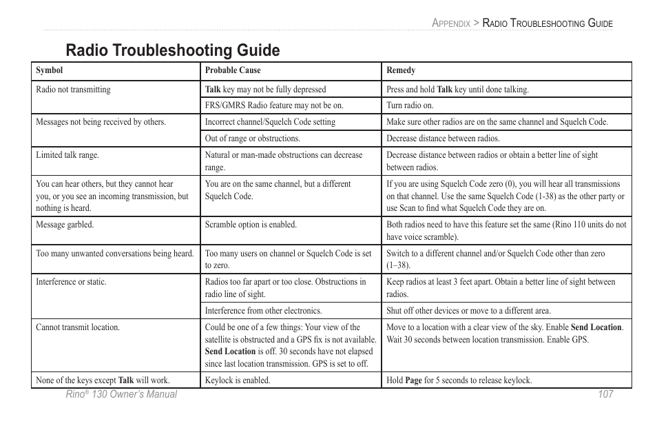 Radio troubleshooting guide | Garmin rino130 User Manual | Page 113 / 132