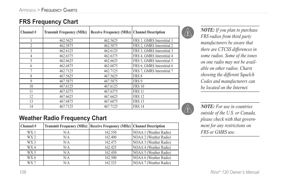 Frs frequency chart, Weather radio frequency chart | Garmin rino130 User Manual | Page 114 / 132