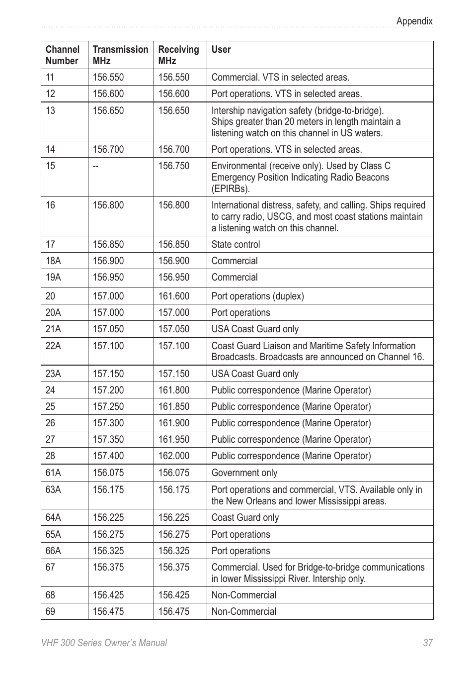 Garmin 190-01098-00 User Manual | Page 43 / 62
