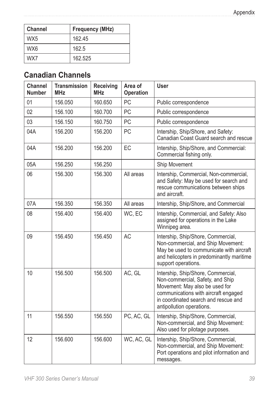 Canadian channels | Garmin 190-01098-00 User Manual | Page 45 / 62