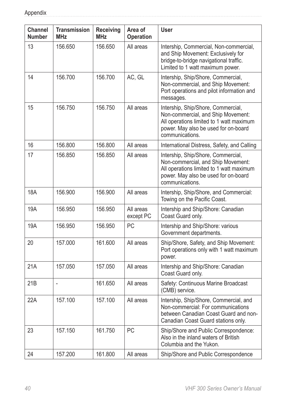 Garmin 190-01098-00 User Manual | Page 46 / 62