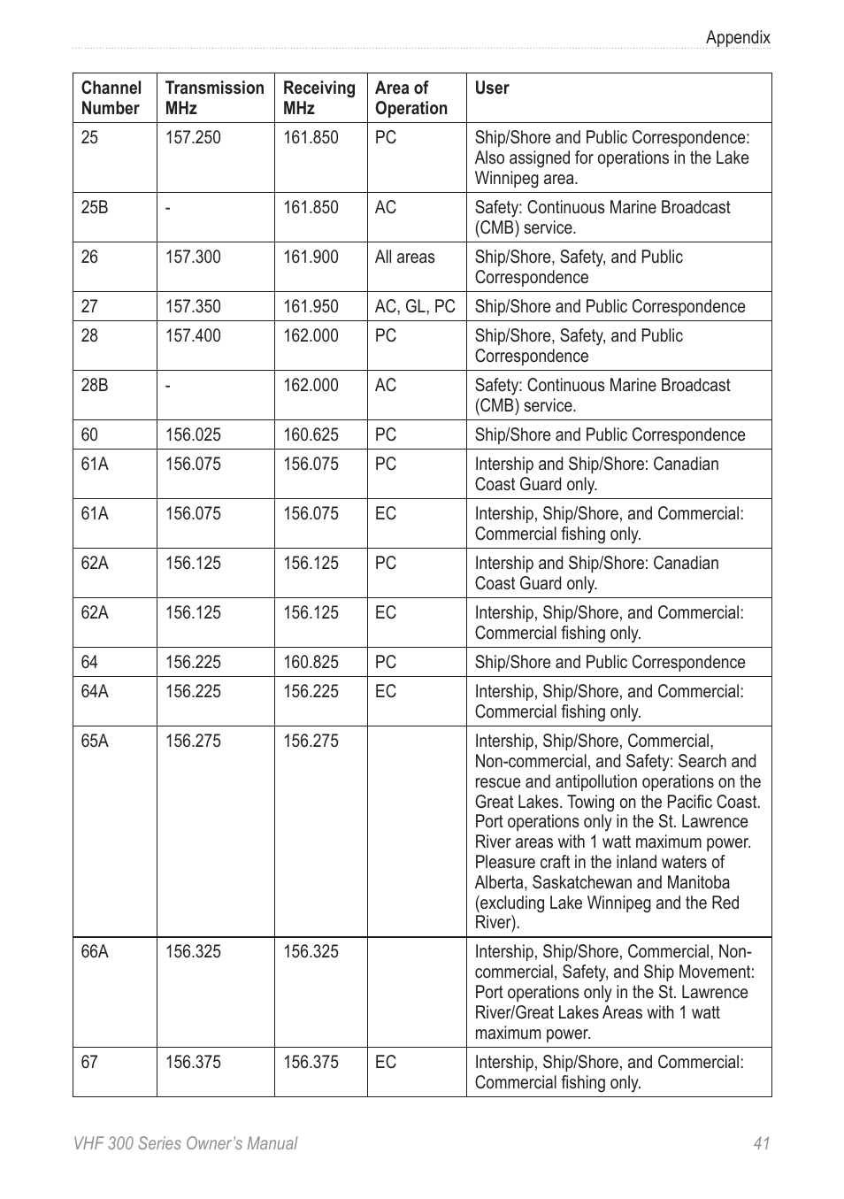 Garmin 190-01098-00 User Manual | Page 47 / 62