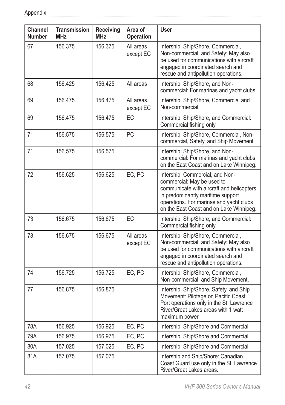 Garmin 190-01098-00 User Manual | Page 48 / 62