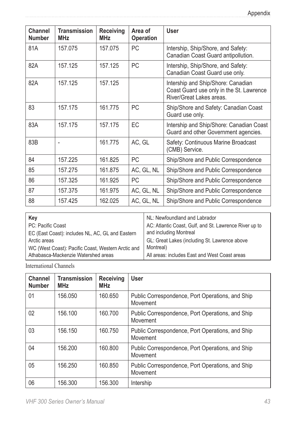 Garmin 190-01098-00 User Manual | Page 49 / 62