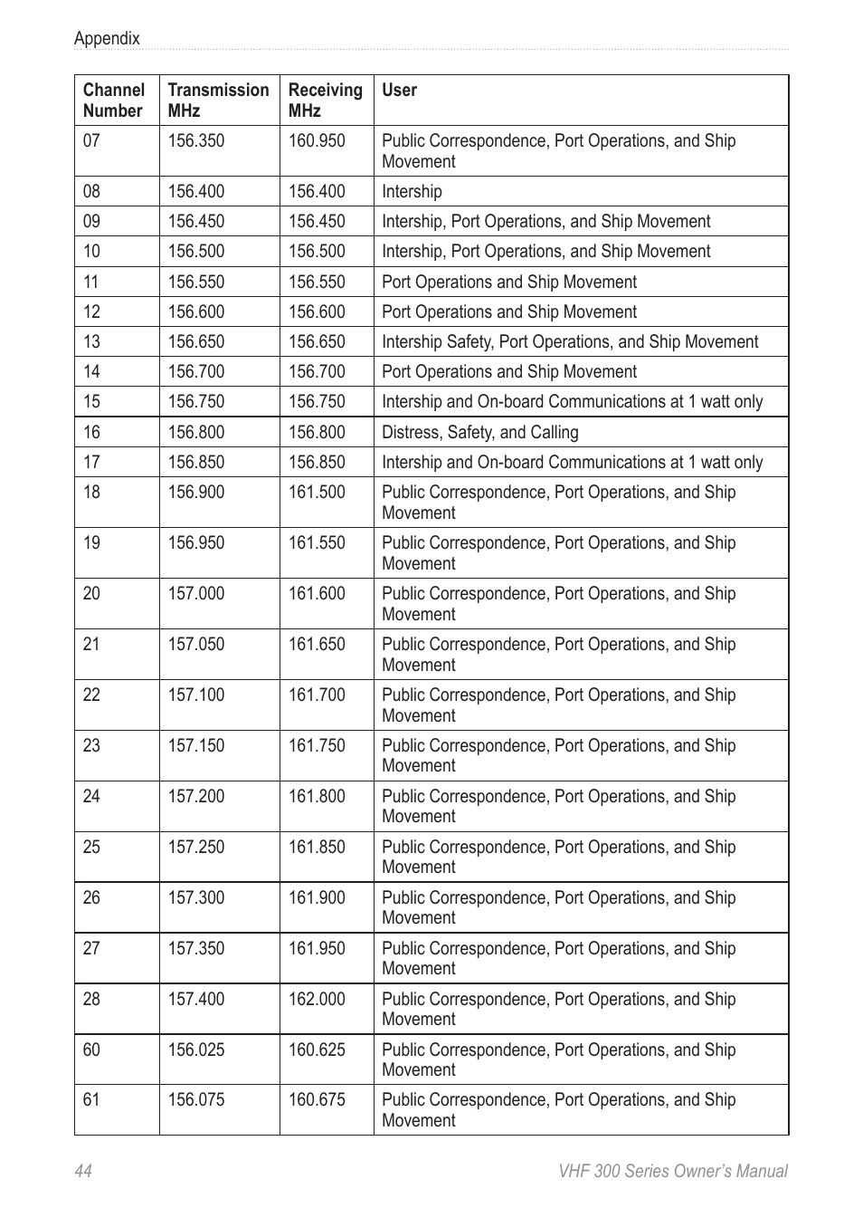 Garmin 190-01098-00 User Manual | Page 50 / 62