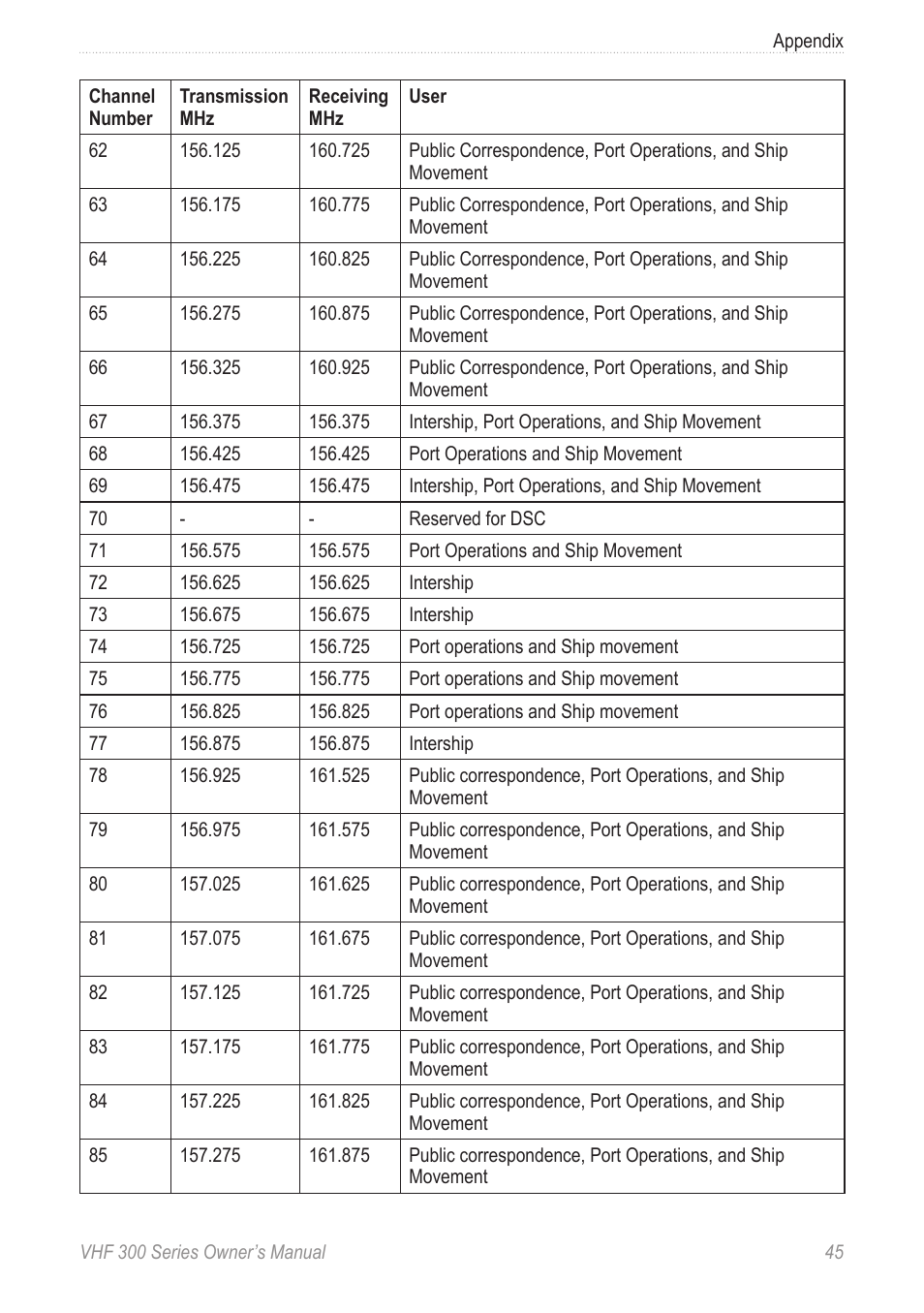 Garmin 190-01098-00 User Manual | Page 51 / 62