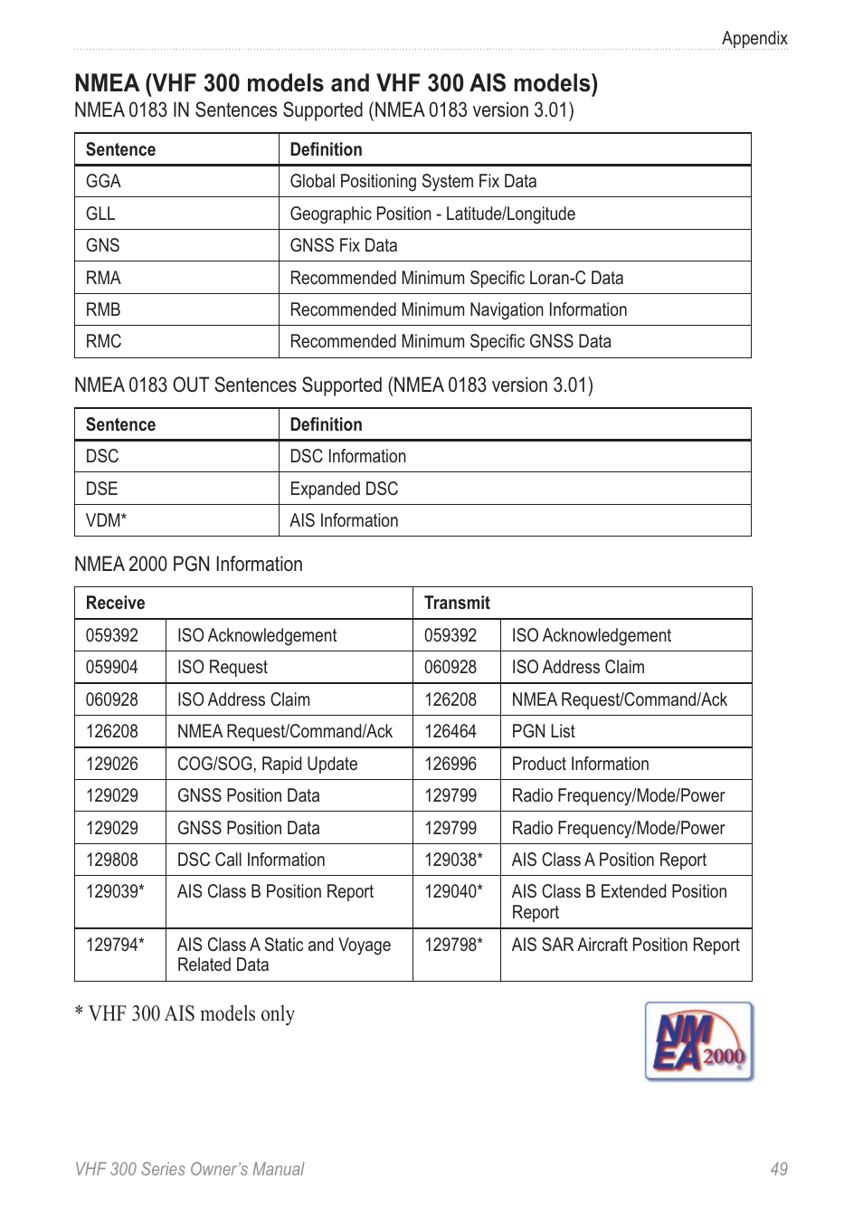 Vhf 300 ais models only | Garmin 190-01098-00 User Manual | Page 55 / 62