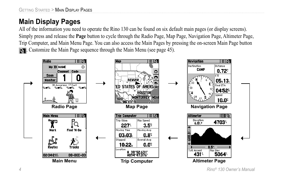 Main display pages | Garmin 130 User Manual | Page 10 / 132