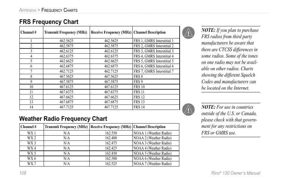 Frs frequency chart, Weather radio frequency chart | Garmin 130 User Manual | Page 114 / 132