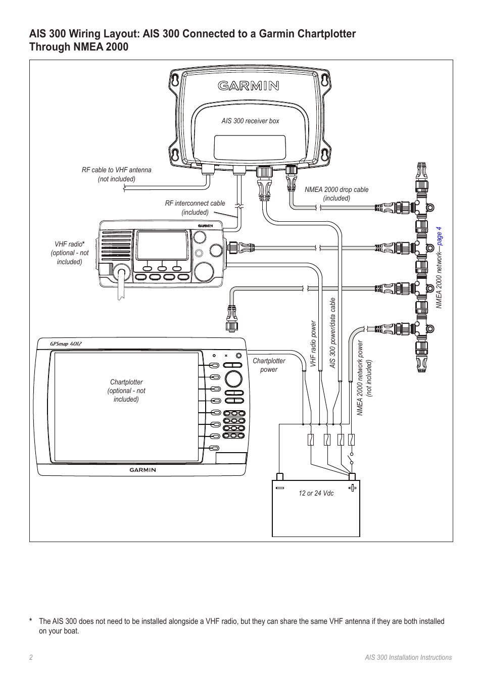 Use the wiring layout diagrams starting on, To determine how to best or | Garmin 190-01178-00 User Manual | Page 2 / 8