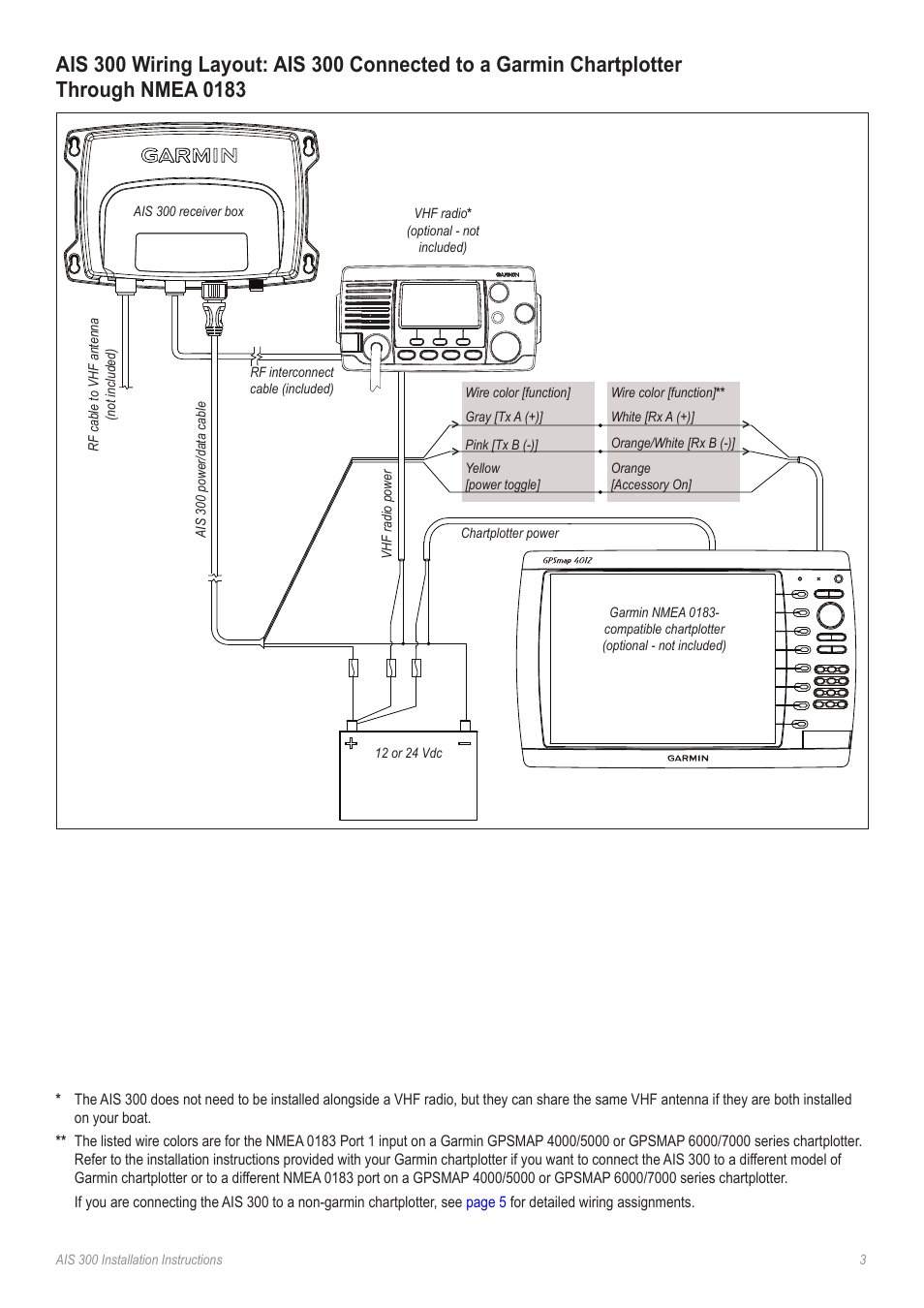 Garmin 190-01178-00 User Manual | Page 3 / 8