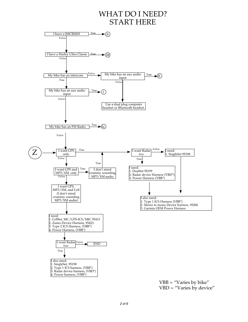 What do i need? start here, Vbb = “varies by bike” vbd = “varies by device | Garmin ZUMO 65309R0 User Manual | Page 2 / 6