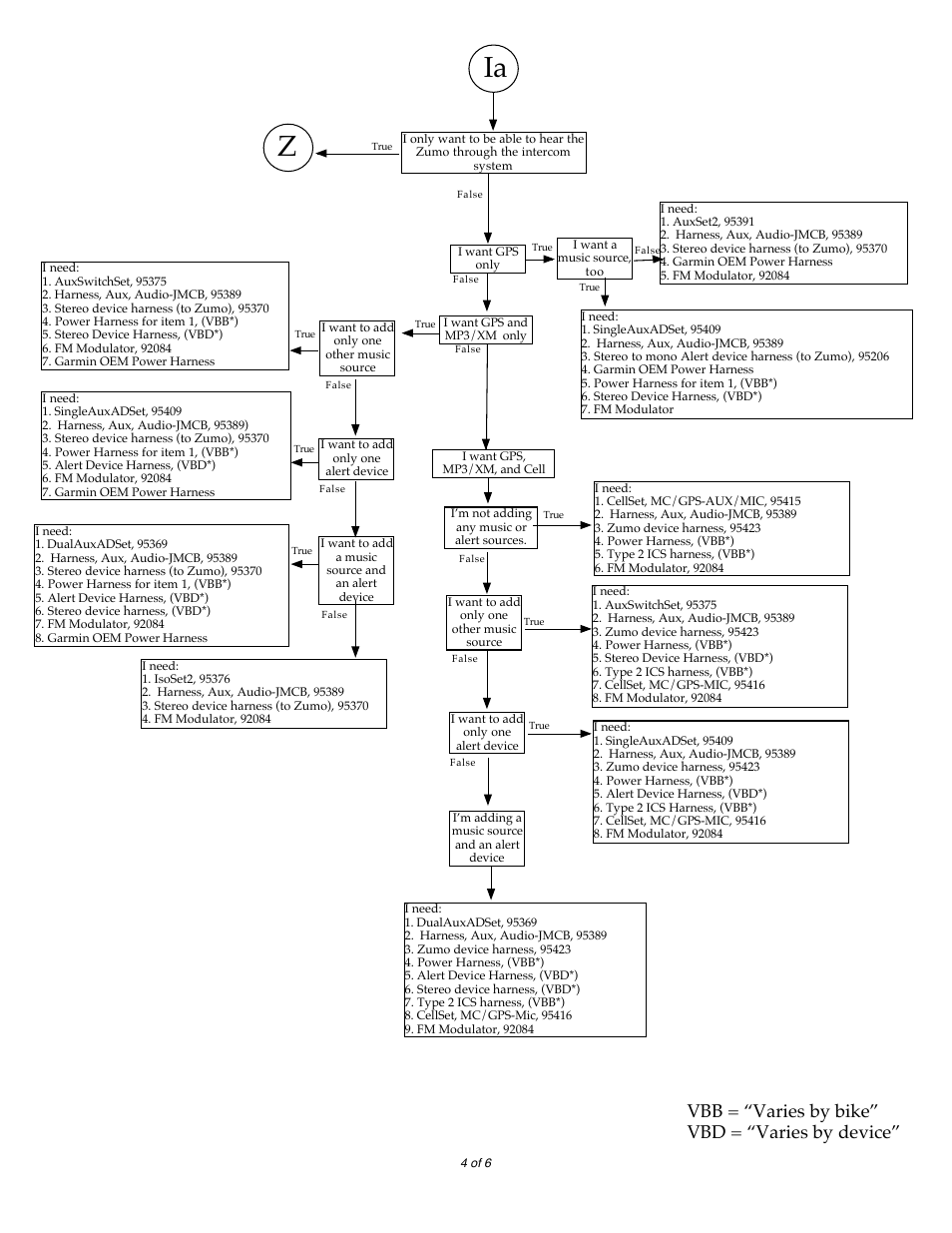 Vbb = “varies by bike” vbd = “varies by device | Garmin ZUMO 65309R0 User Manual | Page 4 / 6