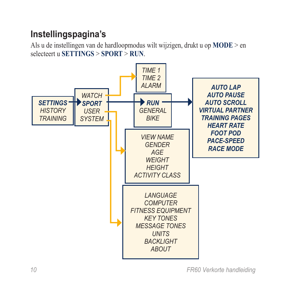 Instellingspagina’s | Garmin SPORTHORLOGE MET DRAADLOZE SYNCHRONISATIE FR60 User Manual | Page 10 / 12