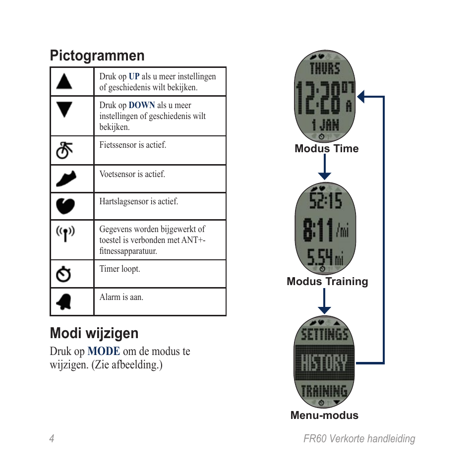 Pictogrammen, Modi wijzigen | Garmin SPORTHORLOGE MET DRAADLOZE SYNCHRONISATIE FR60 User Manual | Page 4 / 12