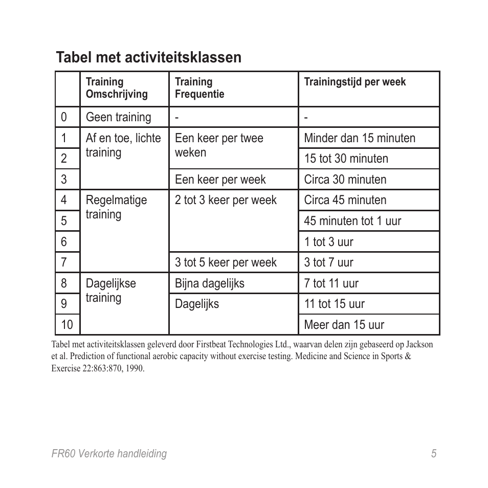 Tabel met activiteitsklassen | Garmin SPORTHORLOGE MET DRAADLOZE SYNCHRONISATIE FR60 User Manual | Page 5 / 12