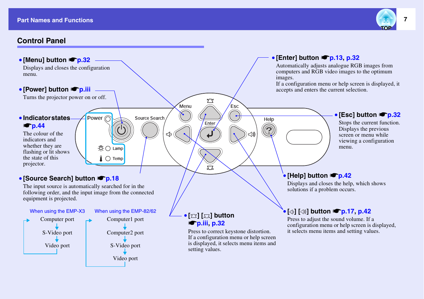 Control panel | Epson EMP-X3 User Manual | Page 12 / 85