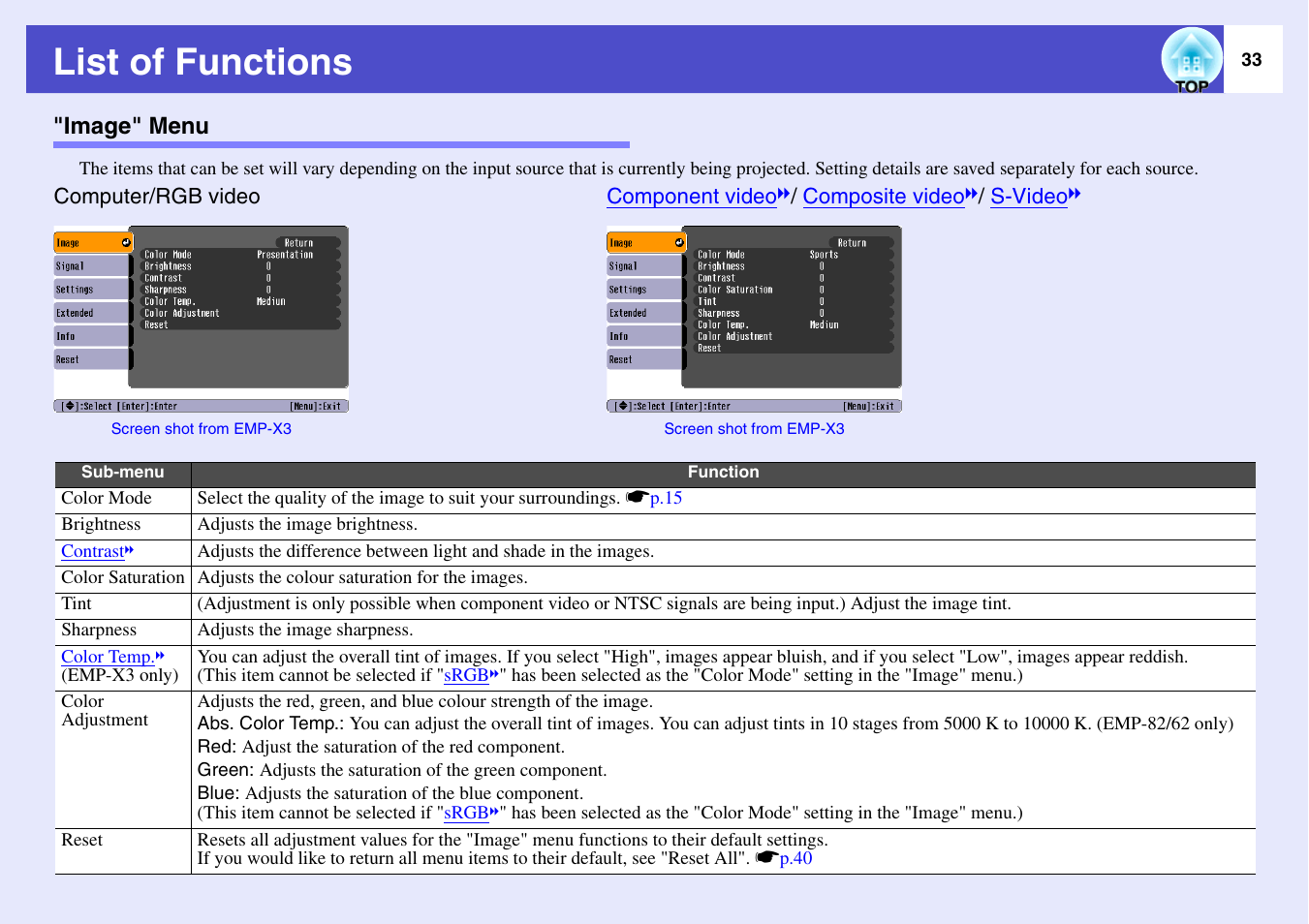 List of functions, Image" menu | Epson EMP-X3 User Manual | Page 38 / 85