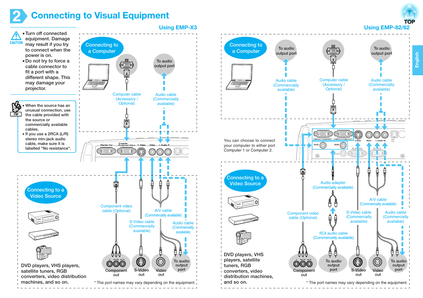 Connecting to visual equipment | Epson EMP-X3 User Manual | Page 4 / 85