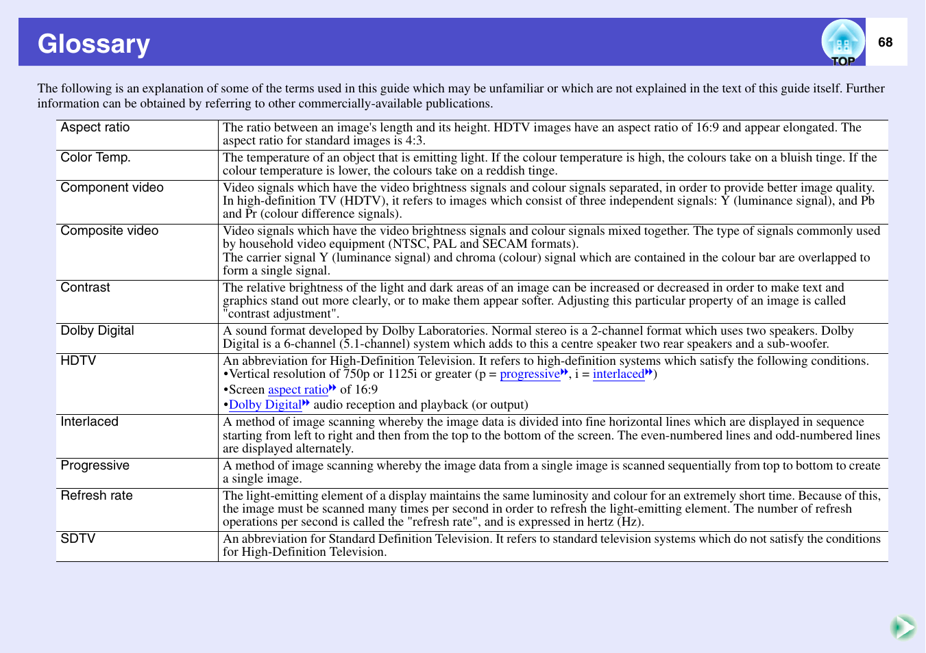Glossary, Component video, Puts | Composite, Video, Composite videog, Aspect ratiog, Component videog, Composite video, Contrast | Epson EMP-X3 User Manual | Page 73 / 85