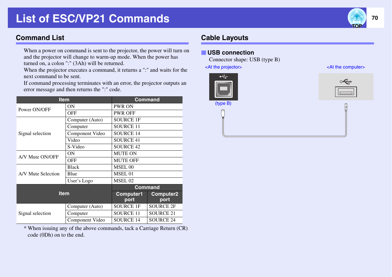 List of esc/vp21 commands, Command list, Cable layouts | Command list cable layouts, P.70, Command list • cable layouts, Usb connection | Epson EMP-X3 User Manual | Page 75 / 85