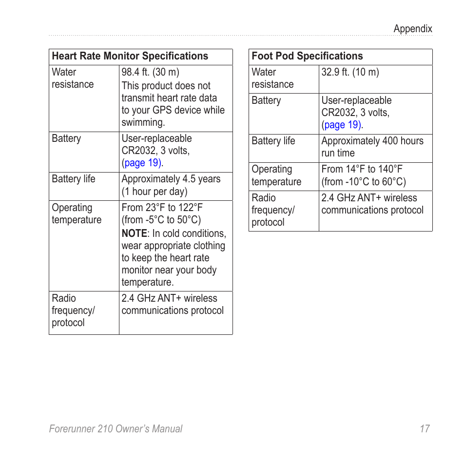 Garmin FORERUNNER 210 User Manual | Page 19 / 28