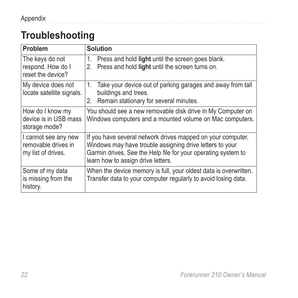 Troubleshooting | Garmin FORERUNNER 210 User Manual | Page 24 / 28