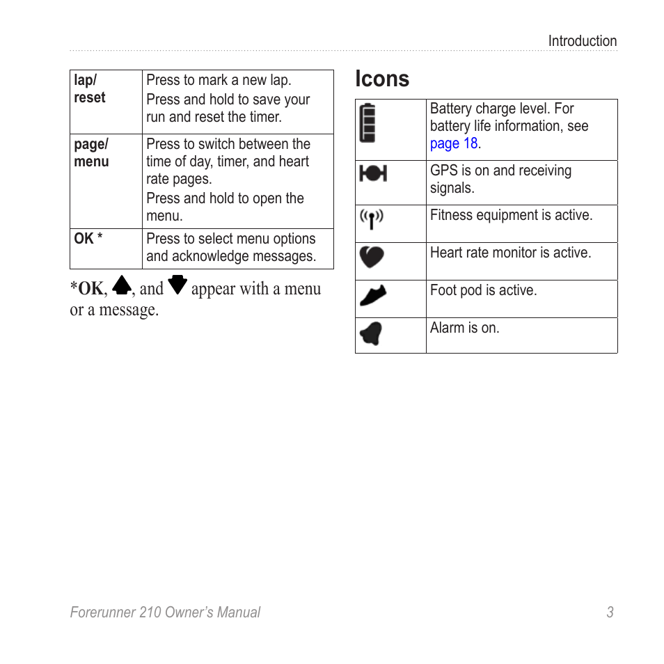 Icons, Ok , , and appear with a menu or a message | Garmin FORERUNNER 210 User Manual | Page 5 / 28