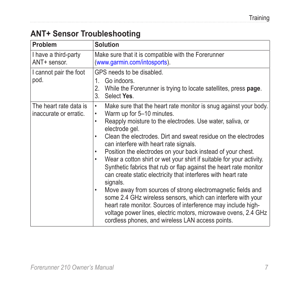 Ant+ sensor troubleshooting | Garmin FORERUNNER 210 User Manual | Page 9 / 28