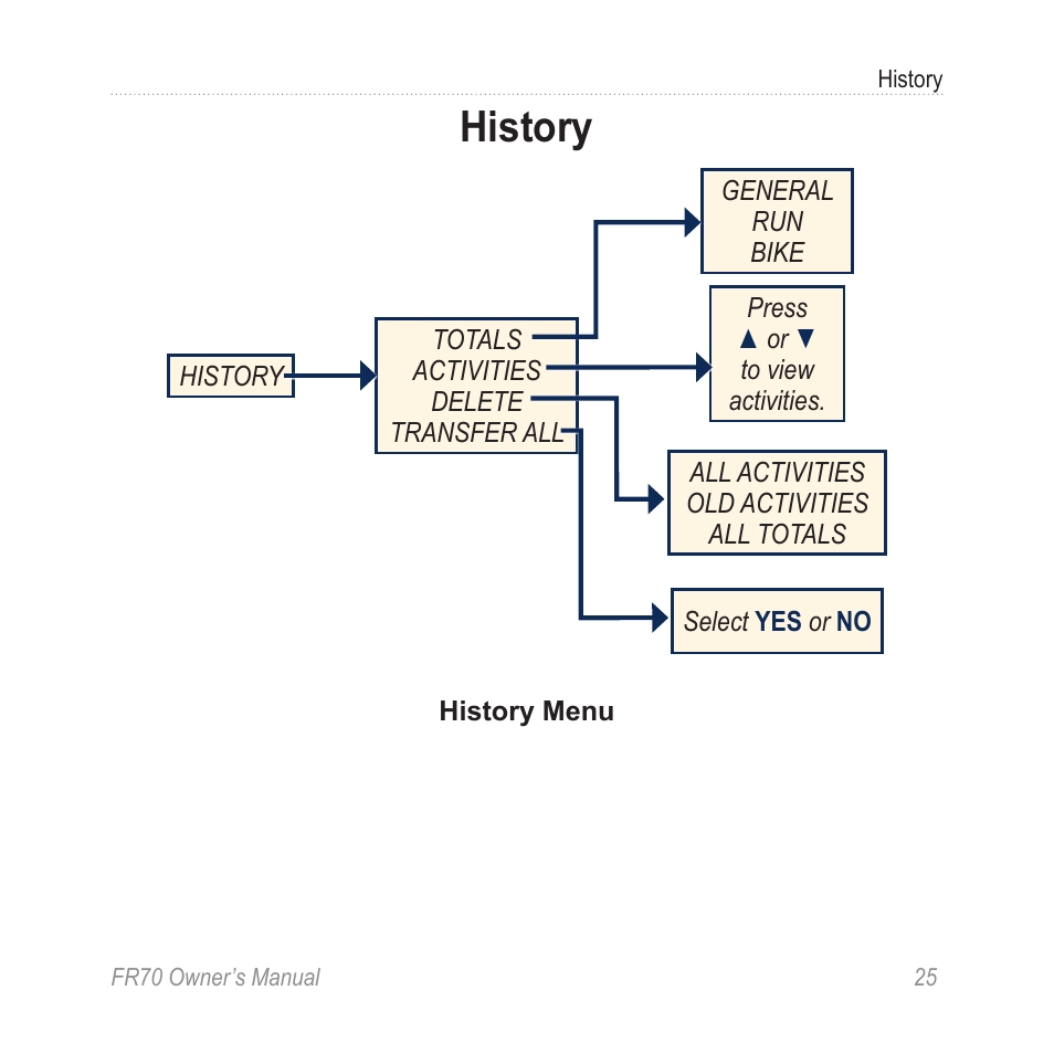 History | Garmin 70 User Manual | Page 27 / 48