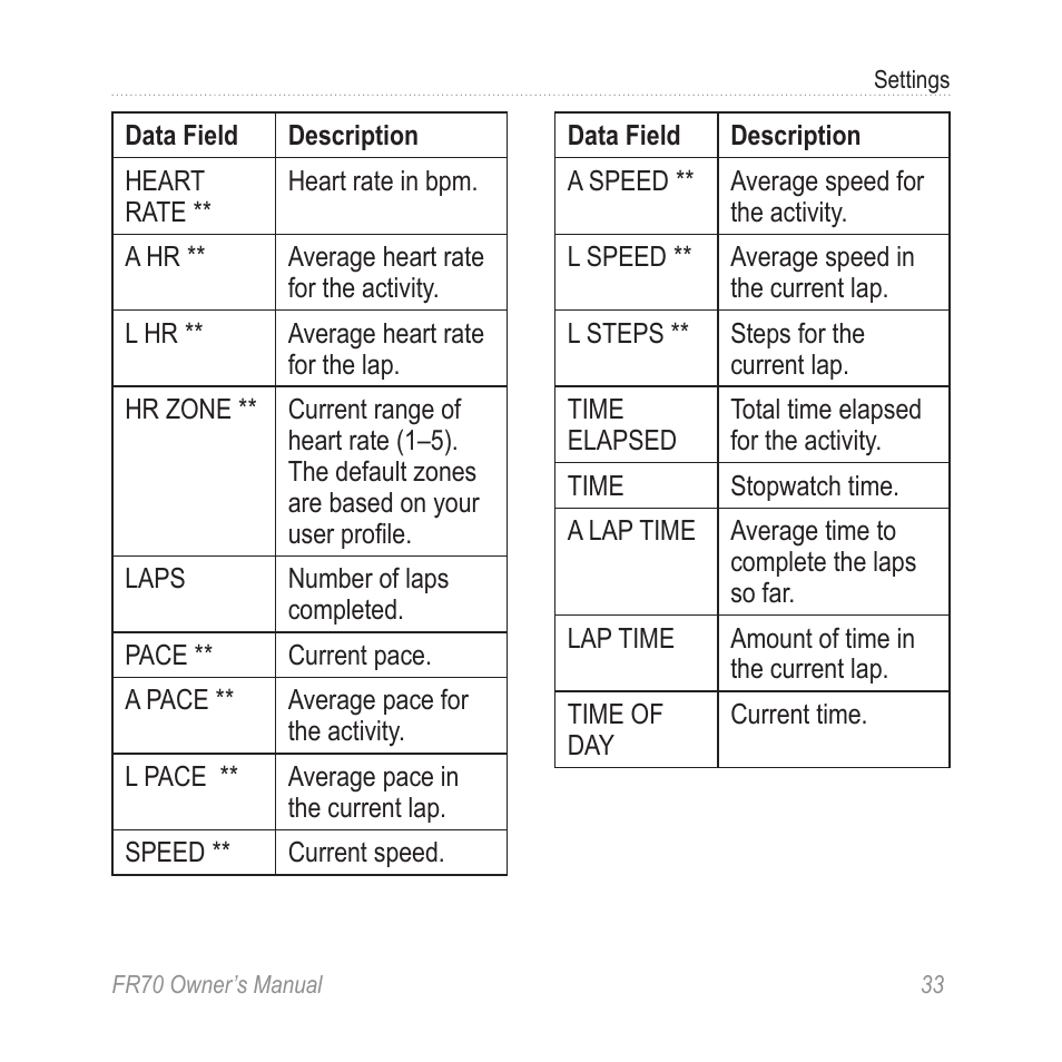 Garmin 70 User Manual | Page 35 / 48