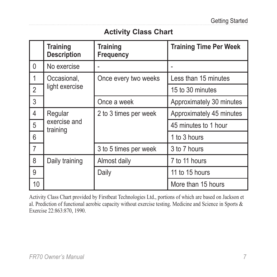 Use the chart on, To determine | Garmin 70 User Manual | Page 9 / 48