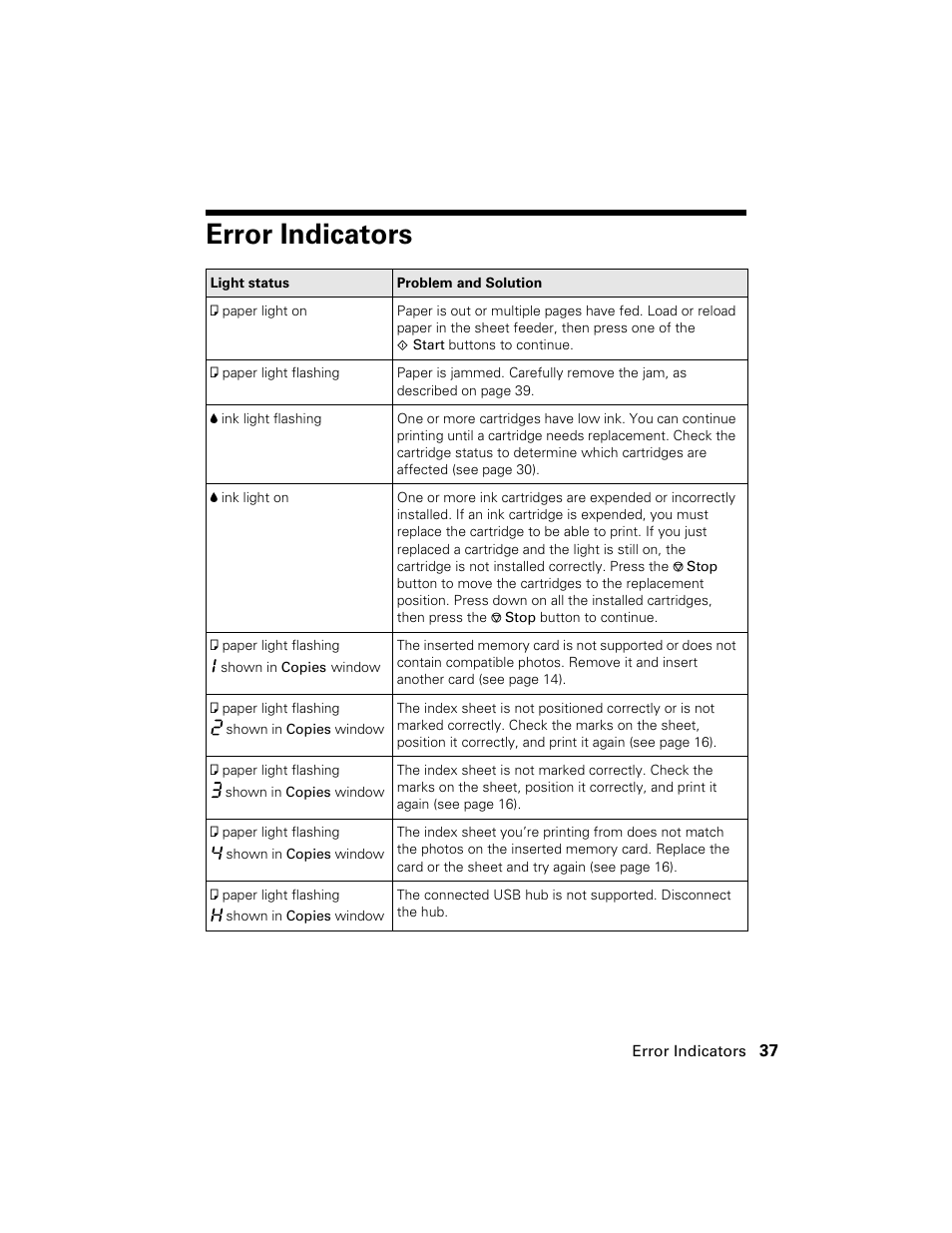 Error indicators | Garmin STYLUS NX200 User Manual | Page 37 / 48