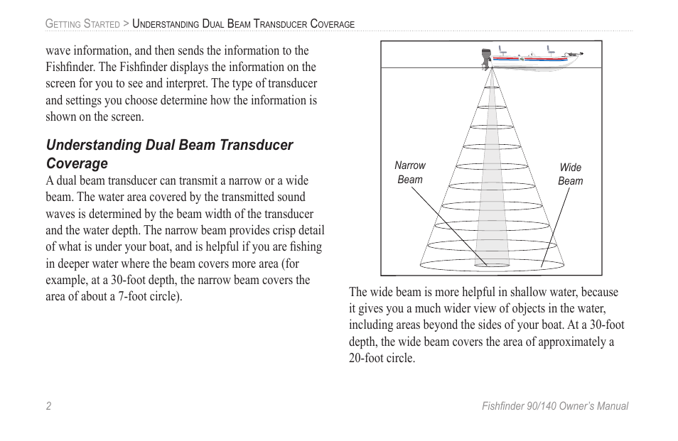Understanding dual beam transducer coverage | Garmin 90/140 User Manual | Page 8 / 32