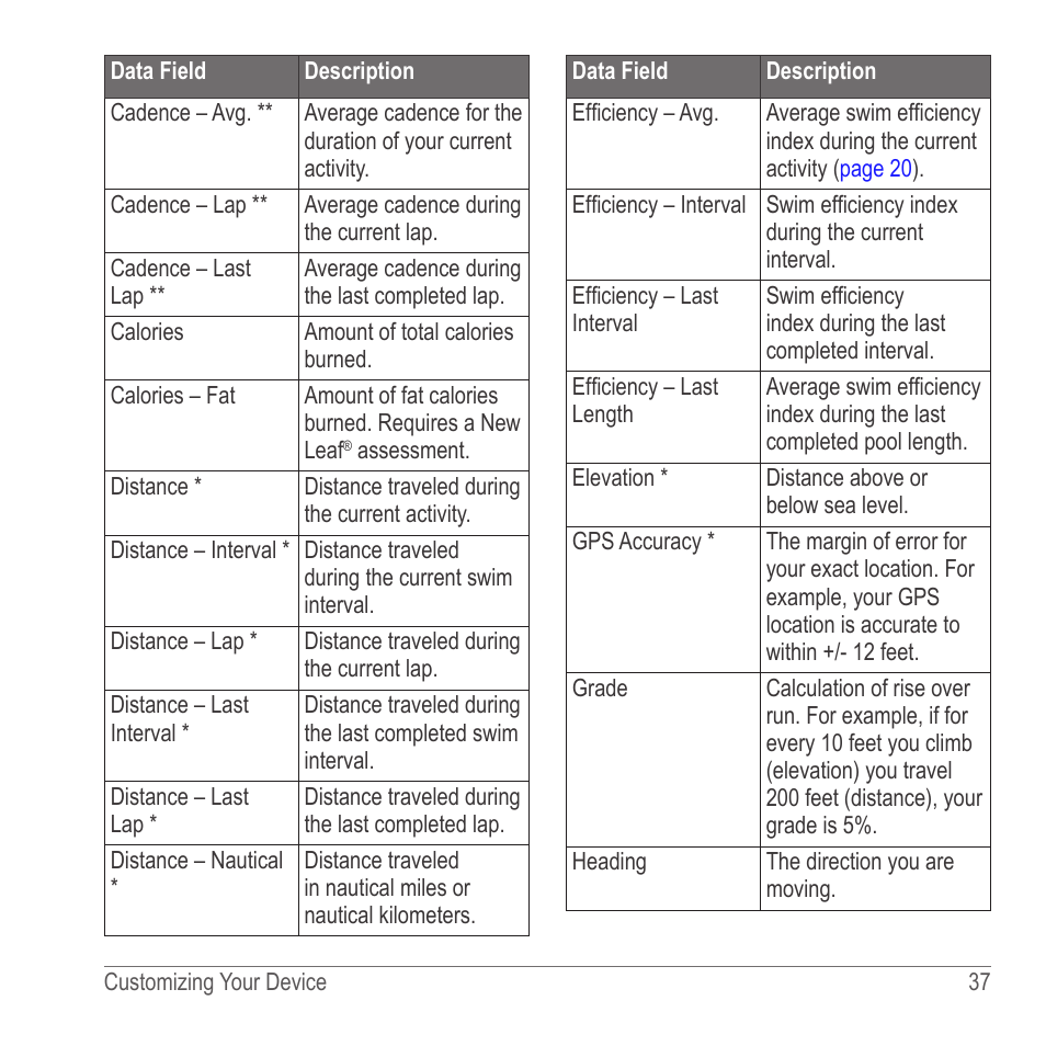 Garmin 910XT User Manual | Page 39 / 56