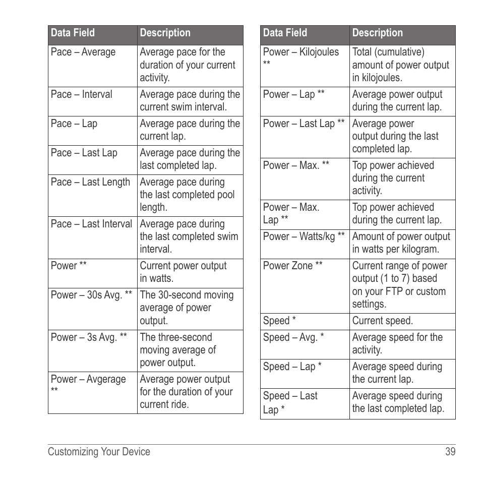 Garmin 910XT User Manual | Page 41 / 56