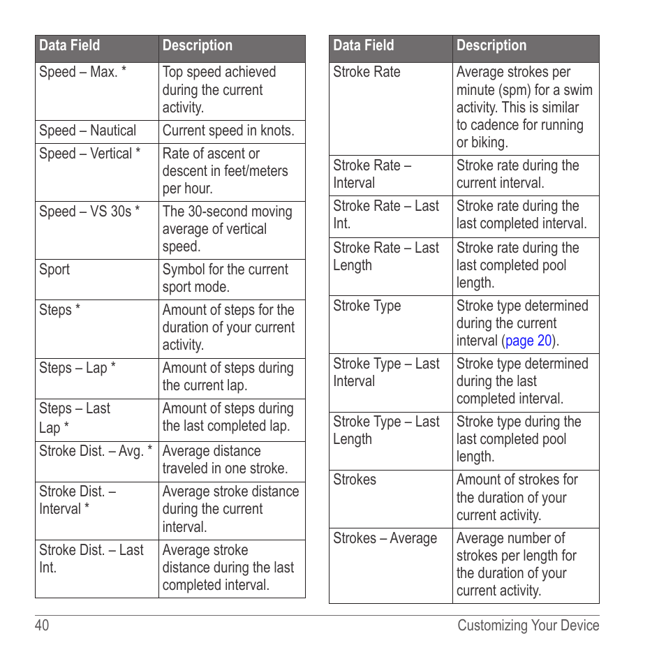 Garmin 910XT User Manual | Page 42 / 56