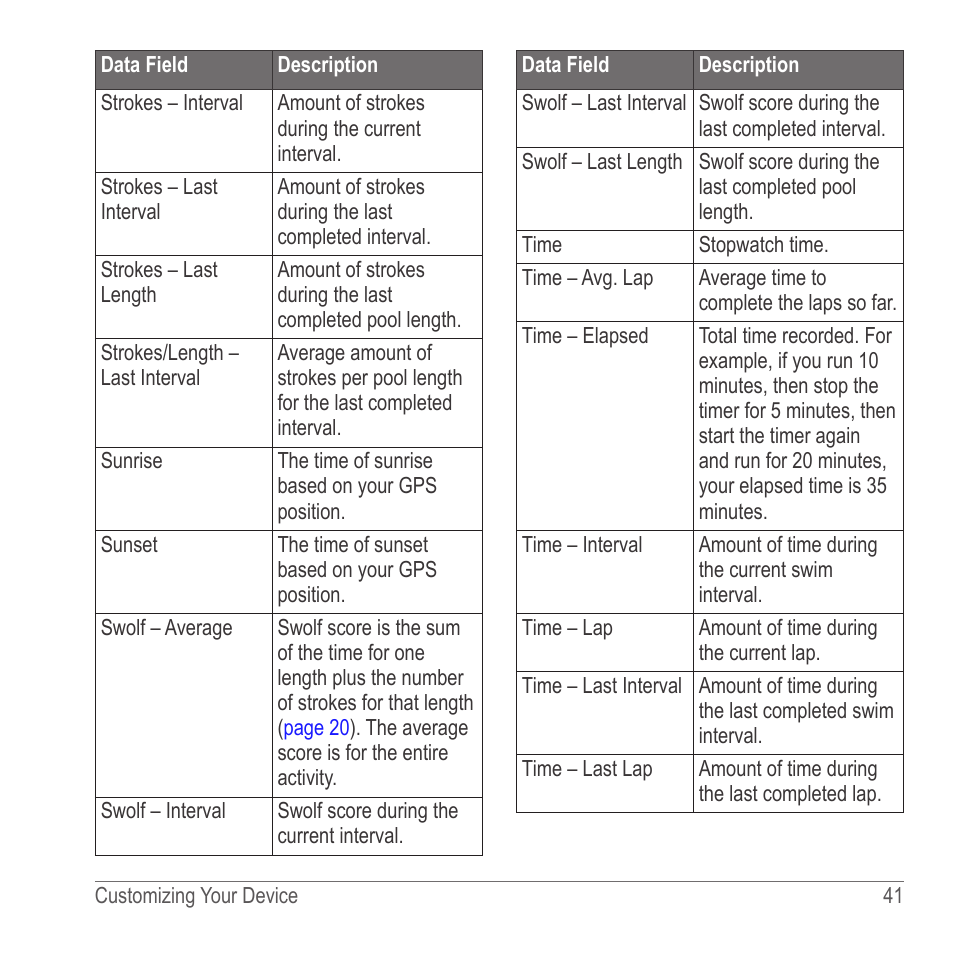 Garmin 910XT User Manual | Page 43 / 56