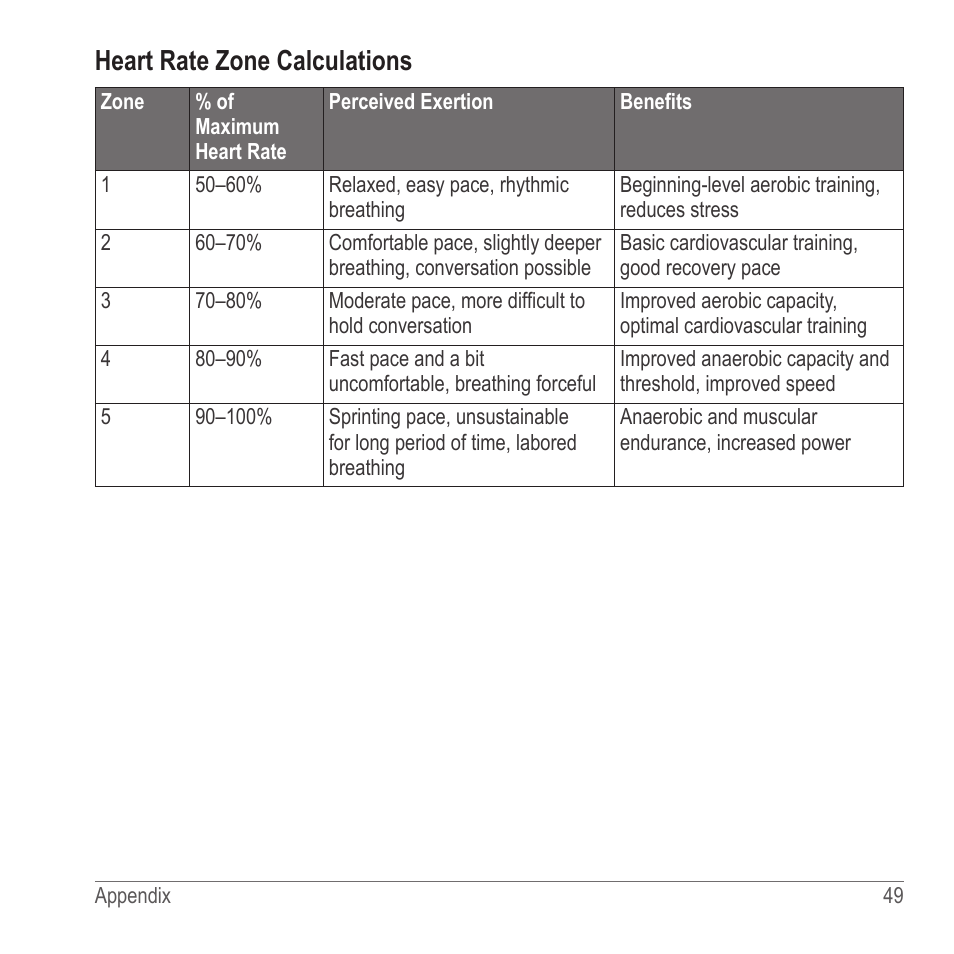 Heart rate zone calculations | Garmin 910XT User Manual | Page 51 / 56