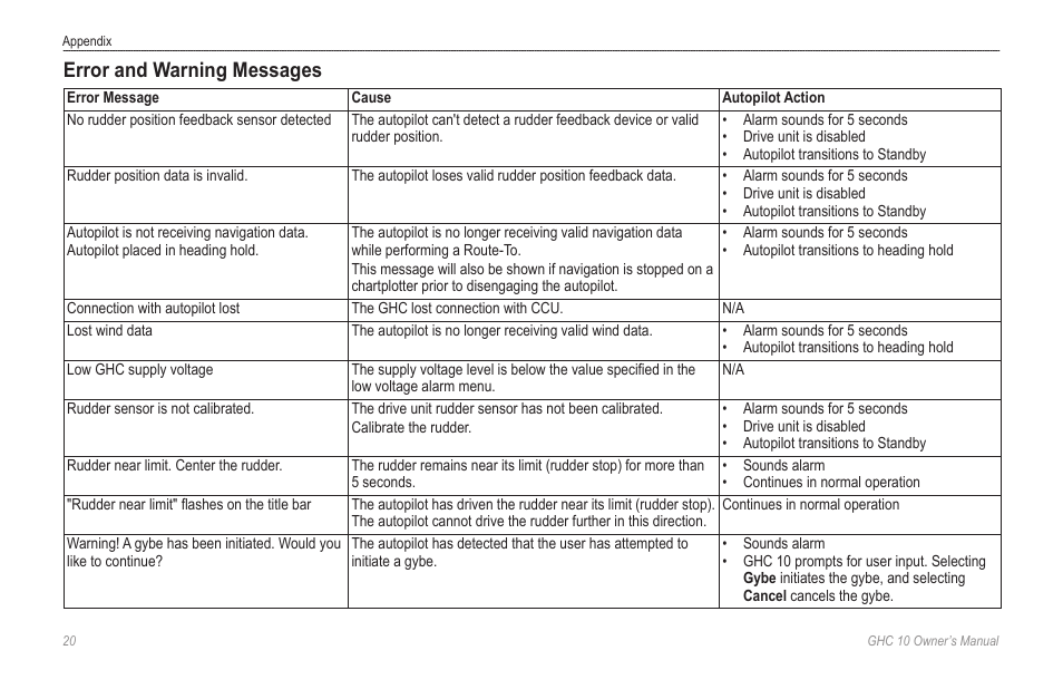 Error and warning messages | Garmin Ghc 10 User Manual | Page 24 / 28