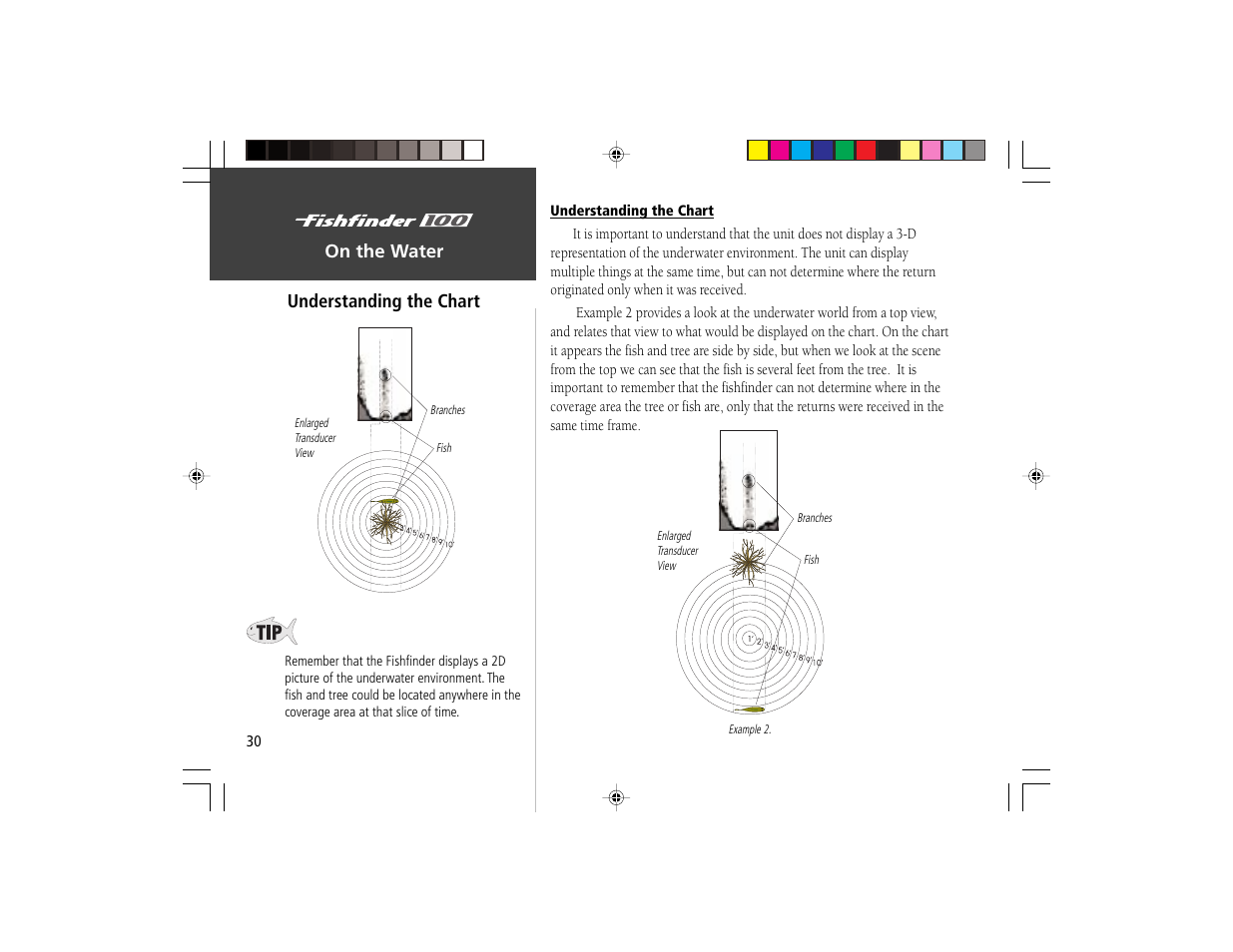 On the water understanding the chart | Garmin Fishfinder 100 User Manual | Page 38 / 49