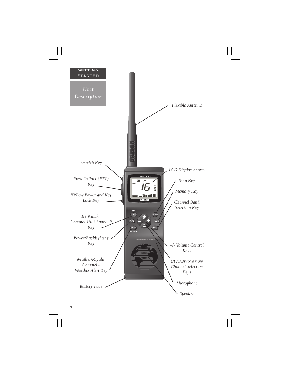 Garmin VHF 725 User Manual | Page 8 / 44