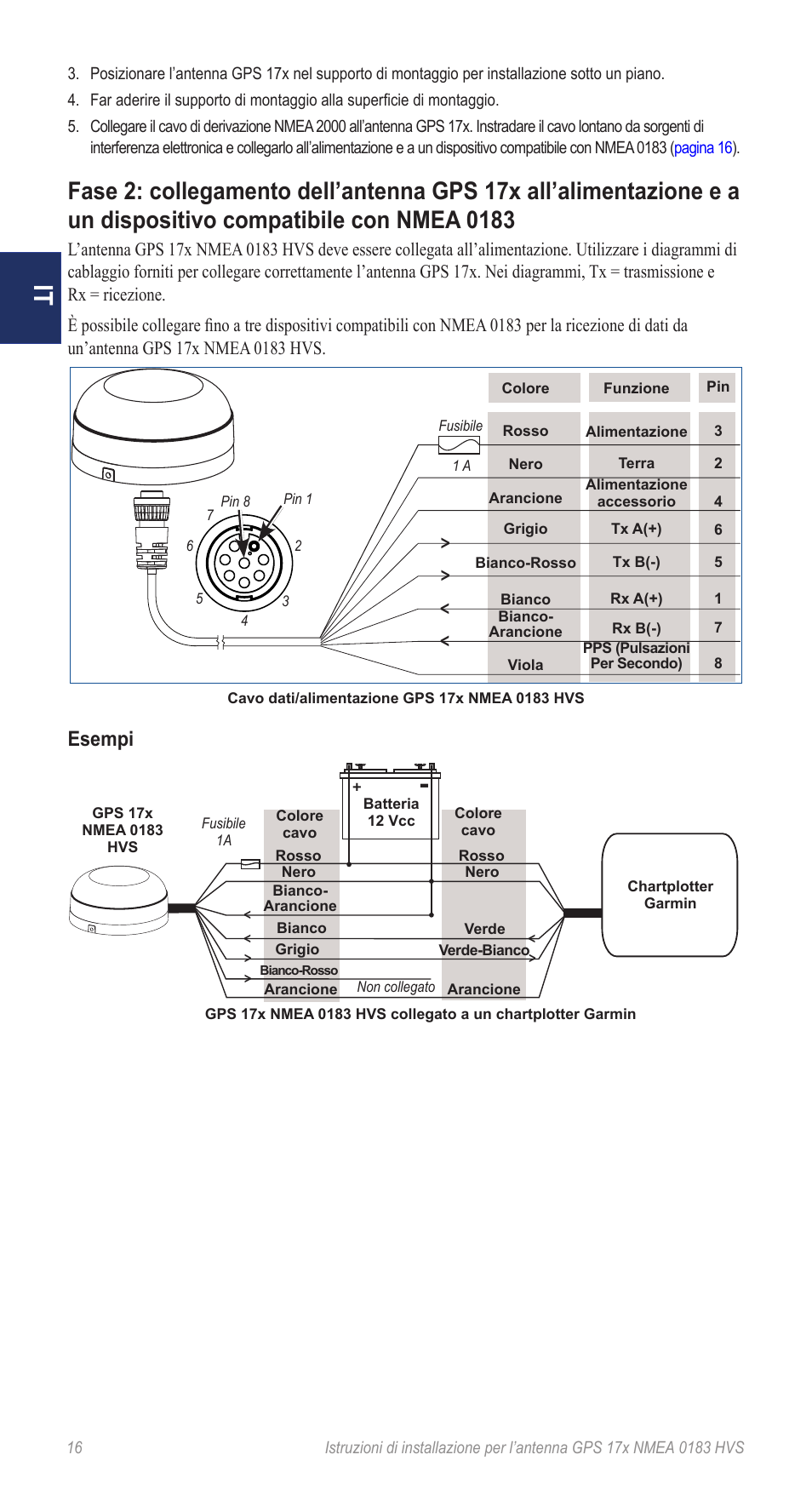 Esempi | Garmin NMEA 0183 User Manual | Page 16 / 48